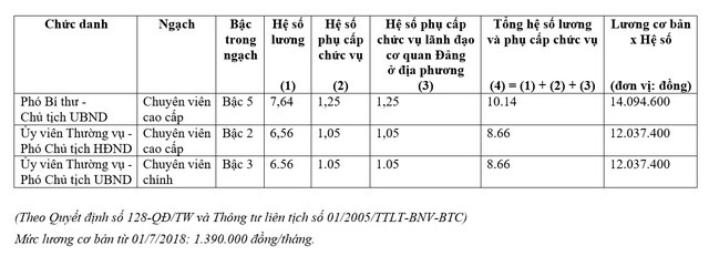  Cơ sở nào để Đà Nẵng đưa ra quyết định hỗ trợ 200 triệu đồng cho cán bộ nghỉ hưu trước tuổi?  - Ảnh 1.