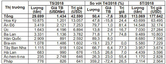 Giá thịt lợn nhập khẩu giảm chỉ còn 35.000 đồng/kg - Ảnh 1. Giá thịt lợn nhập khẩu giảm chỉ còn 35.000 đồng/kg - Ảnh 1.