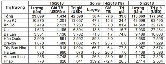 Giá thịt lợn nhập khẩu giảm chỉ còn 35.000 đồng/kg - Ảnh 1.