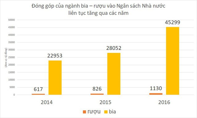 đầu tư giá trị - Nếu kiểm soát tiêu thụ rượu bia, kinh tế Việt Nam sẽ chịu tác động ra sao? - photo đầu tư giá trị - photo 1 15341447203101820969447 - Nếu kiểm soát tiêu thụ rượu bia, kinh tế Việt Nam sẽ chịu tác động ra sao?