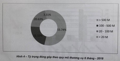 Thị trường M&A Việt Nam đang ở đâu trong khu vực Đông Nam Á? - Ảnh 4.