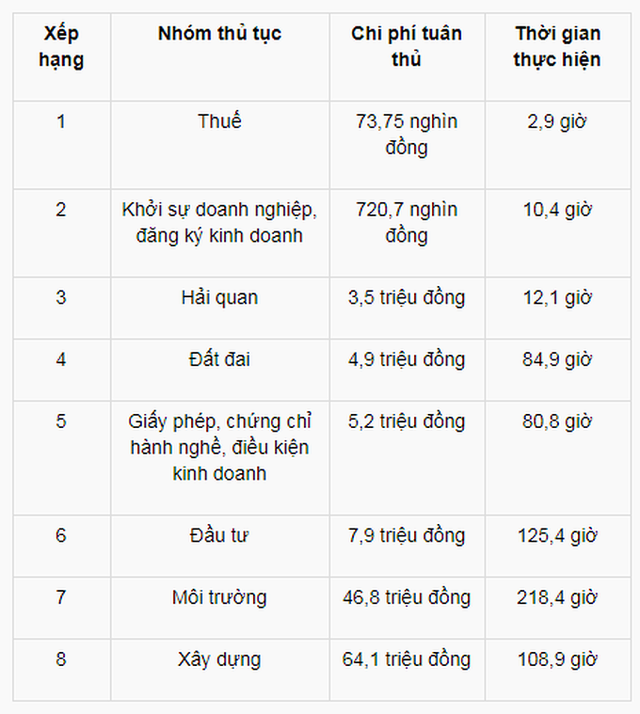 Bộ trưởng Mai Tiến Dũng: Đã có những cơ quan Nhà nước mà người dân “kẹp phong bì cũng không biết đưa cho ai” - Ảnh 2.