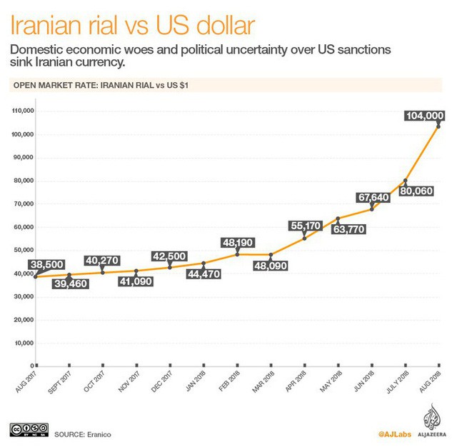  Iran: Bất ổn xã hội, tiền mất giá, cử nhân kinh tế làm cò đổi tiền vì miếng cơm manh áo  - Ảnh 1.