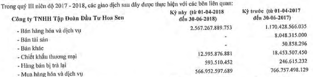  Dấu hỏi về khoản nợ vay 15.880 tỷ của Hoa Sen  - Ảnh 5.