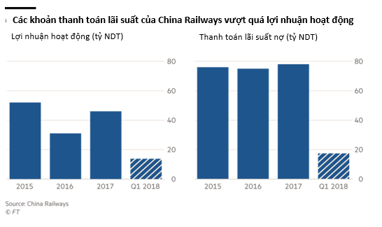 Hệ thống tàu cao tốc của Trung Quốc: Tốc độ càng cao nợ càng nhiều? - Ảnh 2.