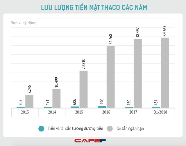 Đầu tư 1 tỷ USD vào HAGL, Thaco muốn gì? - Ảnh 1. Đầu tư 1 tỷ USD vào HAGL, Thaco muốn gì? - Ảnh 1.