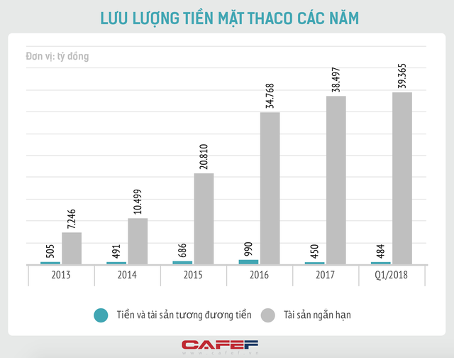  Đầu tư 1 tỷ USD vào HAGL, Thaco muốn gì?  - Ảnh 1.