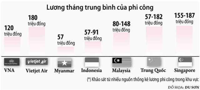 Cục Hàng không VN lên tiếng vụ hàng chục phi công Vietnam Airlines xin nghỉ việc và đòi khởi kiện - Ảnh 2.