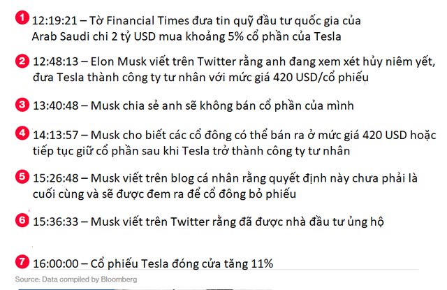 Chỉ với 61 chữ cái, Elon Musk vừa thay đổi tương lai của Tesla và khiến cổ phiếu tăng vọt  - Ảnh 2.