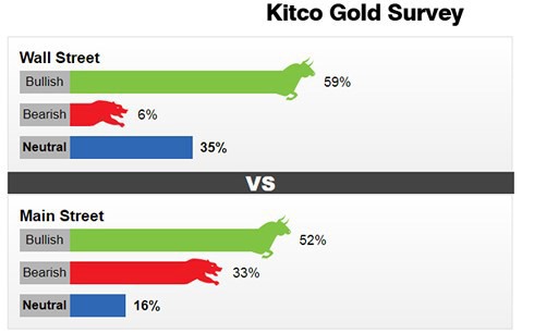  Giá vàng được kỳ vọng sẽ khởi sắc trong tuần tới  - Ảnh 1.