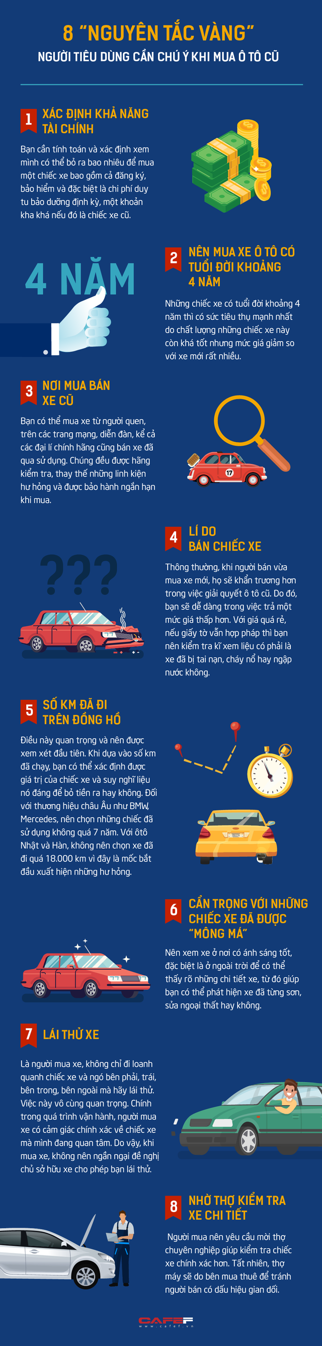  8 nguyên tắc vàng người tiêu dùng cần chú ý khi mua ô tô cũ  - Ảnh 1.