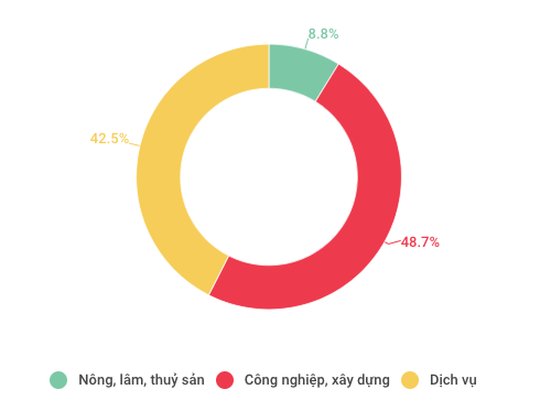 Toàn cảnh kinh tế Việt Nam 9 tháng qua các con số - Ảnh 2. Toàn cảnh kinh tế Việt Nam 9 tháng qua các con số - Ảnh 2.