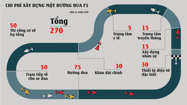  Tổ chức F1: Việt Nam được gì và mất gì?  - Ảnh 3.