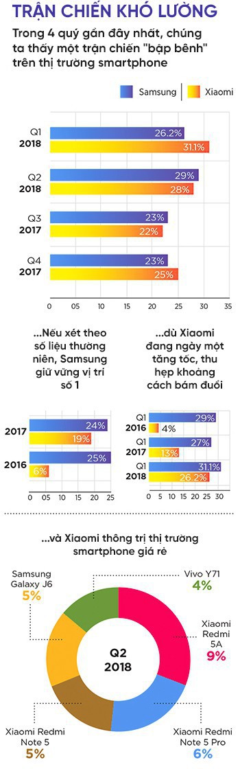 Long hổ tranh đấu: Cuộc chiến khốc liệt giữa Samsung và Xiaomi nhằm tranh giành thị trường tiềm năng nhất thế giới  - Ảnh 2.