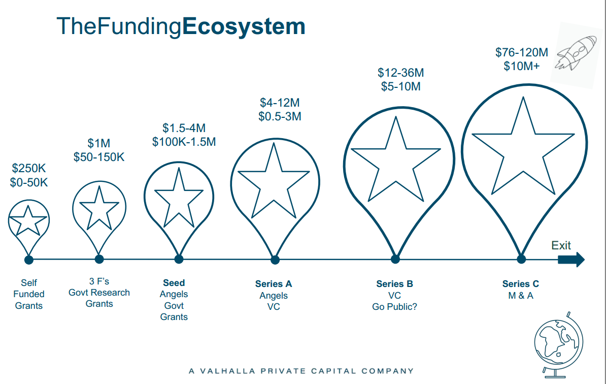 Nhà đầu tư từ Silicon Valley: Đầu tư mà đòi 95% cổ phần thì chẳng khác gì hành động của Mafia! - Ảnh 1. Nhà đầu tư từ Silicon Valley: Đầu tư mà đòi 95% cổ phần thì chẳng khác gì hành động của Mafia! - Ảnh 1.