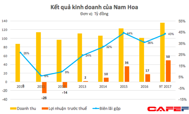  Vì sao lãnh đạo Nội thất Xuân Hòa bất ngờ chi trăm tỷ thâu tóm một công ty đồ chơi?  - Ảnh 2.