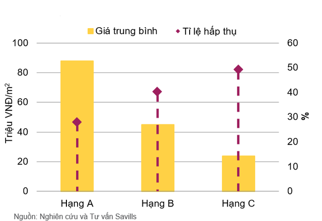  TPHCM: Bùng nổ nguồn cung chung cư quận 2 trong 2 năm tới  - Ảnh 1.