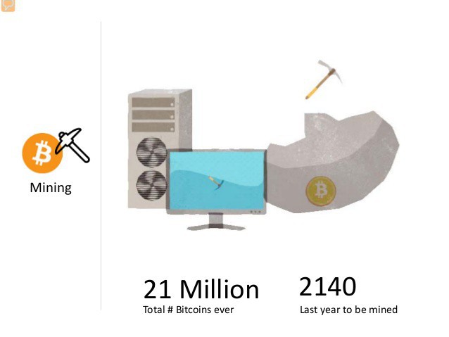 Mỏ bitcoin đã bị dân cày đào hết tới 4/5 rồi - Ảnh 1.