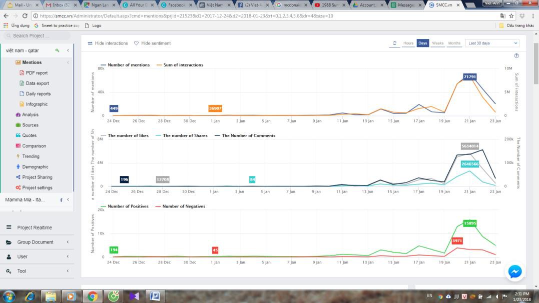 Sau chiến thắng kinh thiên động địa của U23 Việt Nam, thương nhân Việt mếu máo vì hứa trả thưởng quá hậu: Hay bài học Marketing theo sự kiện - Ảnh 1. Sau chiến thắng kinh thiên động địa của U23 Việt Nam, thương nhân Việt mếu máo vì hứa trả thưởng quá hậu: Hay bài học Marketing theo sự kiện - Ảnh 1.