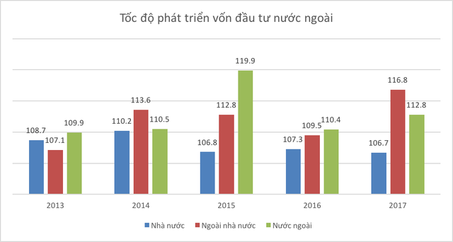  Những con số thú vị của kinh tế Việt Nam 5 năm qua  - Ảnh 13.