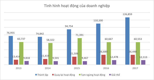  Những con số thú vị của kinh tế Việt Nam 5 năm qua  - Ảnh 3.