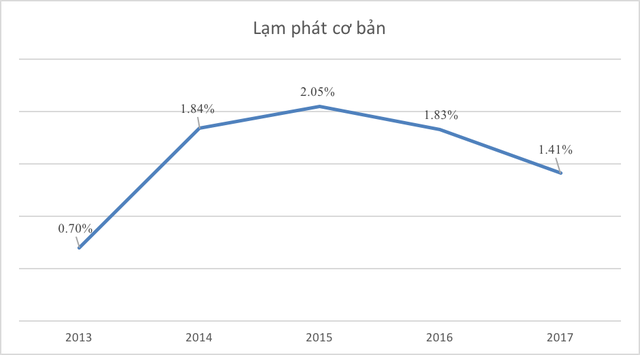  Những con số thú vị của kinh tế Việt Nam 5 năm qua  - Ảnh 7.