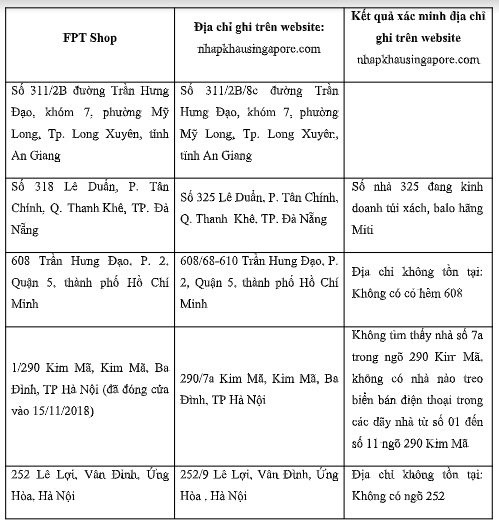 Xuất hiện website giả mạo FPT Shop lừa đảo bạn - Ảnh 1. Xuất hiện website giả mạo FPT Shop lừa đảo bạn - Ảnh 1.