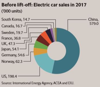 The Economist: Ngành ôtô đối mặt với cú sốc nguồn cung năm 2019 - Ảnh 2.