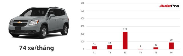Loạt xe có doanh số bết bát nhất Việt Nam năm 2018 - Ảnh 3.