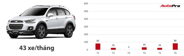Loạt xe có doanh số bết bát nhất Việt Nam năm 2018 - Ảnh 6.