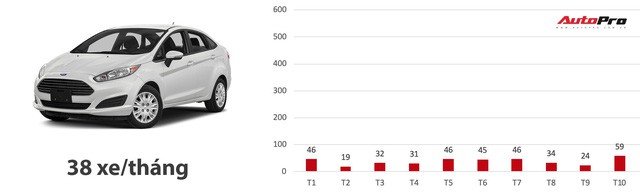 Loạt xe có doanh số bết bát nhất Việt Nam năm 2018 - Ảnh 7.
