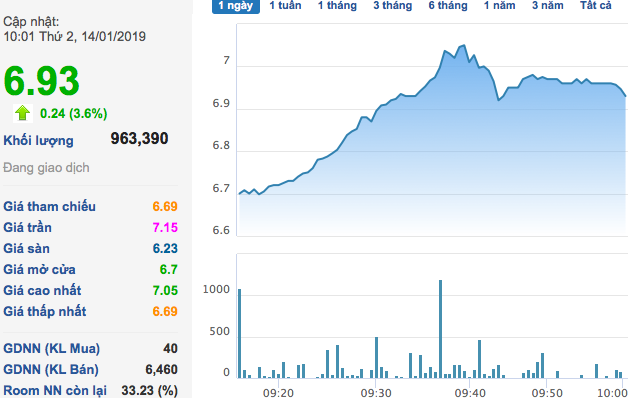 ĐHĐCĐ Hoa Sen Group (HSG): Chủ tịch Lê Phước Vũ khẳng định 50% lợi nhuận đến từ đầu cơ và sẽ tiếp tục bởi thế - Ảnh 1. ĐHĐCĐ Hoa Sen Group (HSG): Chủ tịch Lê Phước Vũ khẳng định 50% lợi nhuận đến từ đầu cơ và sẽ tiếp tục bởi thế - Ảnh 1.
