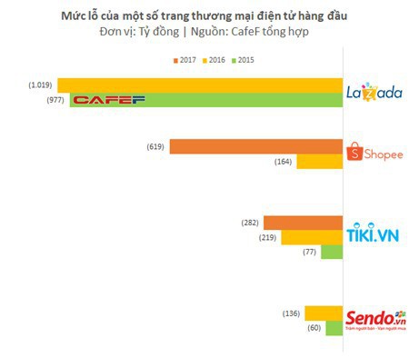  Điều quan trọng nhất Amazon sẽ làm ở Việt Nam mà không phải ai cũng biết!  - Ảnh 1.