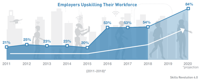  CEO ManpowerGroup: Đừng sợ robot sẽ thay thế con người, chúng ta sẽ trở thành bạn thân của nhau!  - Ảnh 1.