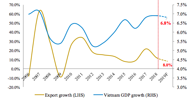  BVSC: Năm 2019, áp lực giảm giá VND từ diễn biến của NDT thấp hơn 2018  - Ảnh 2.