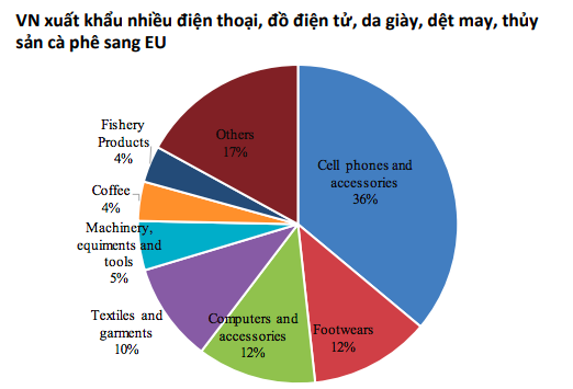 Kinh tế Việt Nam có thể trụ vững trước những rủi ro mang tính toàn cầu? - Ảnh 12. Kinh tế Việt Nam có thể trụ vững trước những rủi ro mang tính toàn cầu? - Ảnh 12.