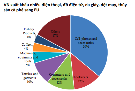  Kinh tế Việt Nam có thể trụ vững trước những rủi ro mang tính toàn cầu?  - Ảnh 12.