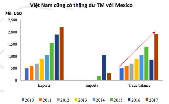  Kinh tế Việt Nam có thể trụ vững trước những rủi ro mang tính toàn cầu?  - Ảnh 9.