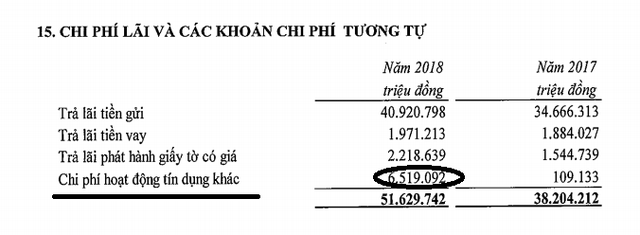 VietinBank bất ngờ báo lỗ 853 tỷ đồng trong quý IV, nợ có khả năng mất vốn tăng đột biến - Ảnh 1. VietinBank bất ngờ báo lỗ 853 tỷ đồng trong quý IV, nợ có khả năng mất vốn tăng đột biến - Ảnh 1.