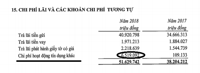  VietinBank bất ngờ báo lỗ 853 tỷ đồng trong quý IV, nợ có khả năng mất vốn tăng đột biến  - Ảnh 1.