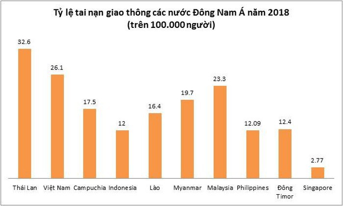 Vi T Nam Ng U V M C Nguy Hi M Tham Gia Giao Th Ng