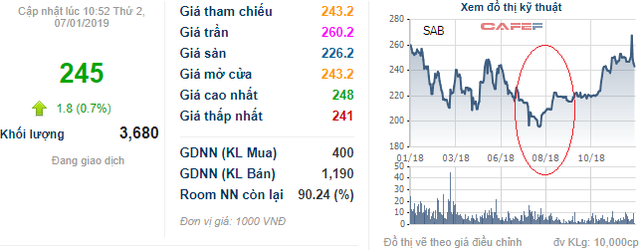  Sabeco – Khi thương hiệu Việt trong tay ông chủ ngoại  - Ảnh 1.