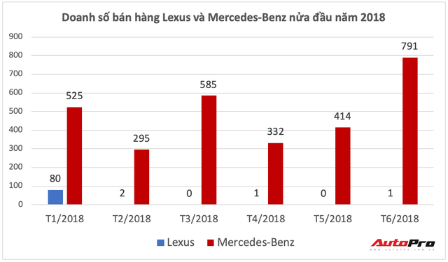 hãng ES Lexus quay trở lại - Cuộc đấu đơn độc, đầy cam go có xe sang Đức ở Việt Nam - Ảnh 1. hãng ES Lexus quay trở lại - Cuộc đấu đơn độc, đầy cam go có xe sang Đức ở Việt Nam - Ảnh 1.