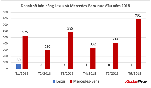 Lexus quay trở lại - Cuộc đấu đơn độc, đầy cam go với xe sang Đức tại Việt Nam - Ảnh 1.