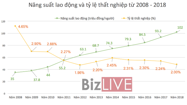 Kinh tế Việt Nam: 10 năm thăng trầm - Ảnh 4.