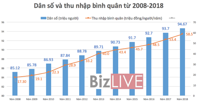 Kinh tế Việt Nam: 10 năm thăng trầm - Ảnh 3.