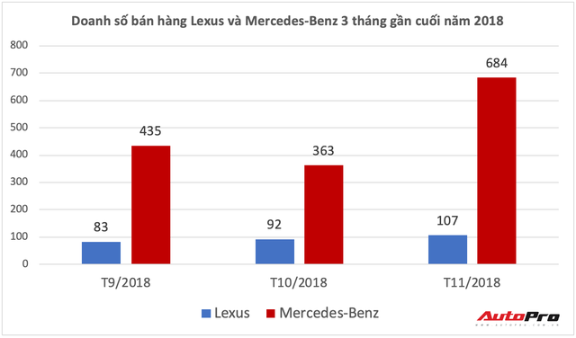 hãng ES Lexus quay trở lại - Cuộc đấu đơn độc, đầy cam go có xe sang Đức ở Việt Nam - Ảnh 4. hãng ES Lexus quay trở lại - Cuộc đấu đơn độc, đầy cam go có xe sang Đức ở Việt Nam - Ảnh 4.
