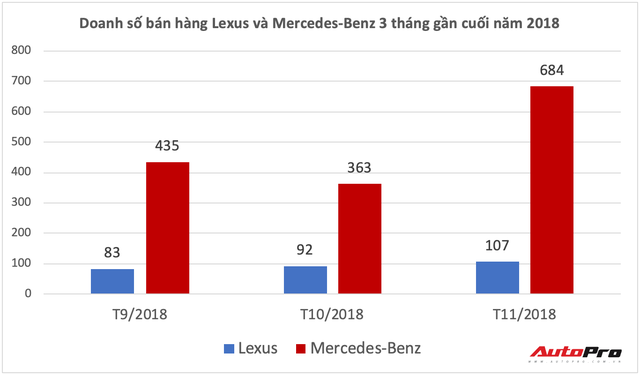 Lexus quay trở lại - Cuộc đấu đơn độc, đầy cam go với xe sang Đức tại Việt Nam - Ảnh 4.