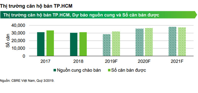  Siêu dự án của Vingroup lập kỷ lục bán hàng tại TPHCM - Ảnh 1.