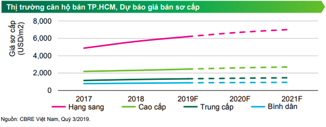  Siêu dự án của Vingroup lập kỷ lục bán hàng tại TPHCM - Ảnh 2.